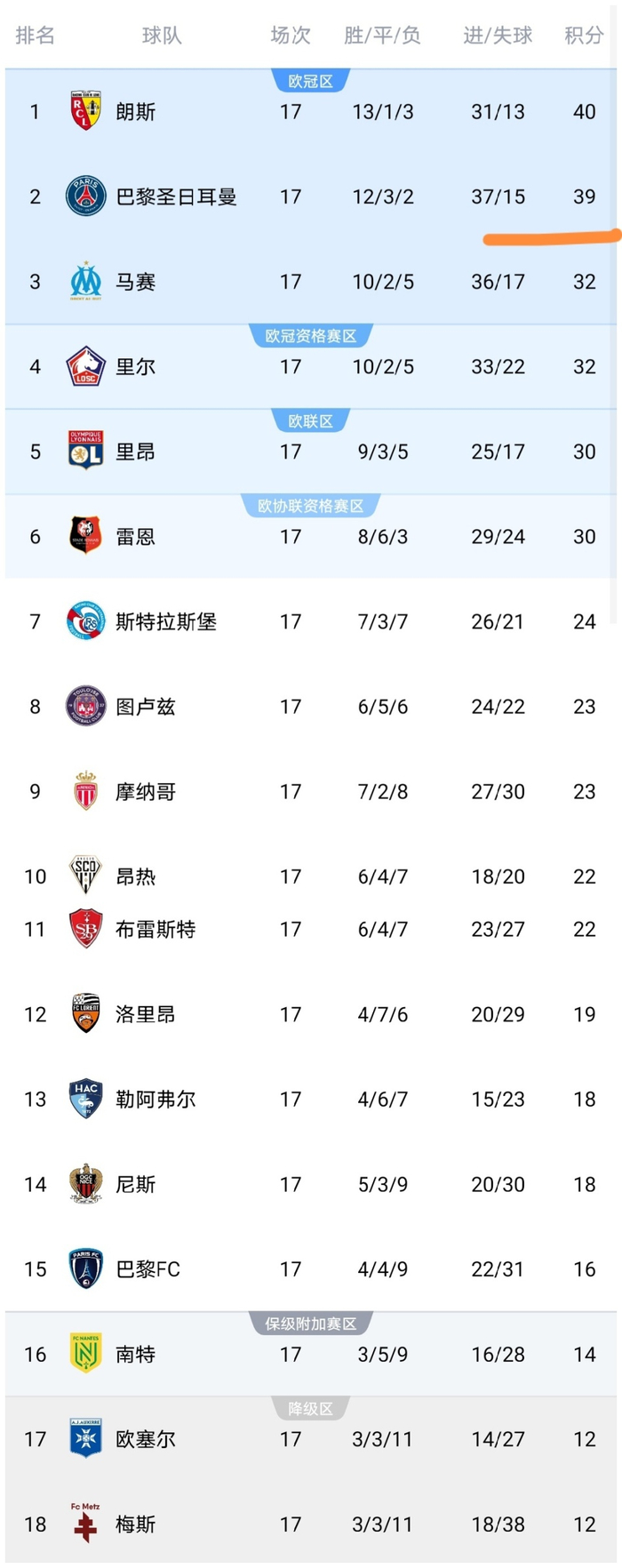 九游娱乐官网-包含清晨中超传出新动向，巴黎圣日耳曼队长鼓劲，管理层表态：目标明确，球探报告显示潜力的词条